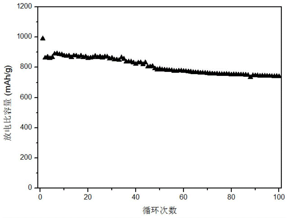 一種應用于鋰硫電池的復合粘結劑及其制備方法