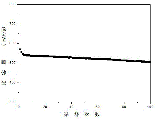 一種具有類三明治結構柔性鋰離子電池負極電極的制備方法