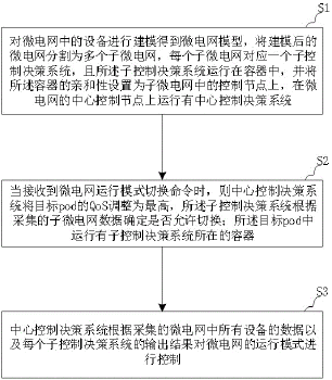 一種微電網控制方法及系統