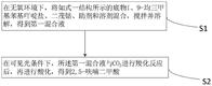 一種2,5-呋喃二甲酸及其制備方法