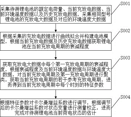 一種電池狀態(tài)智能監(jiān)測方法