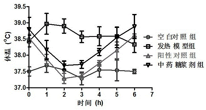 一種具有解熱作用的中藥組合物及其制備方法