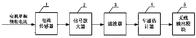 一種電動自行車電流型降維測速方法和測速裝置