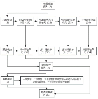一種新能源儲能電池組充放電安全管理系統