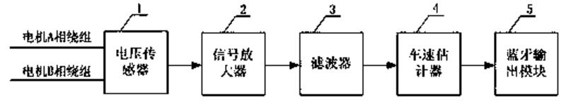 一種電動自行車電壓型降維測速方法和測速裝置