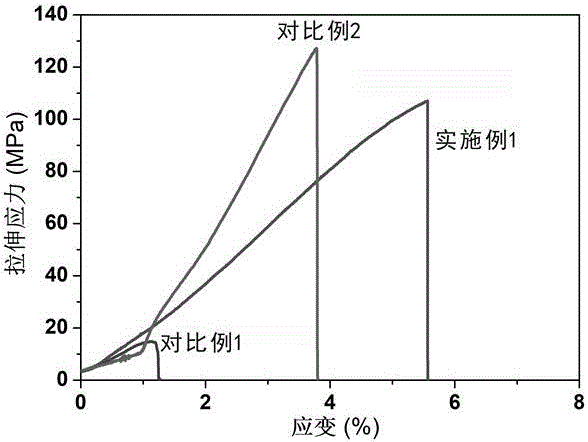 一種力學性能增強的黑磷烯/MXene壓電性復合膜電極的制備方法及應用
