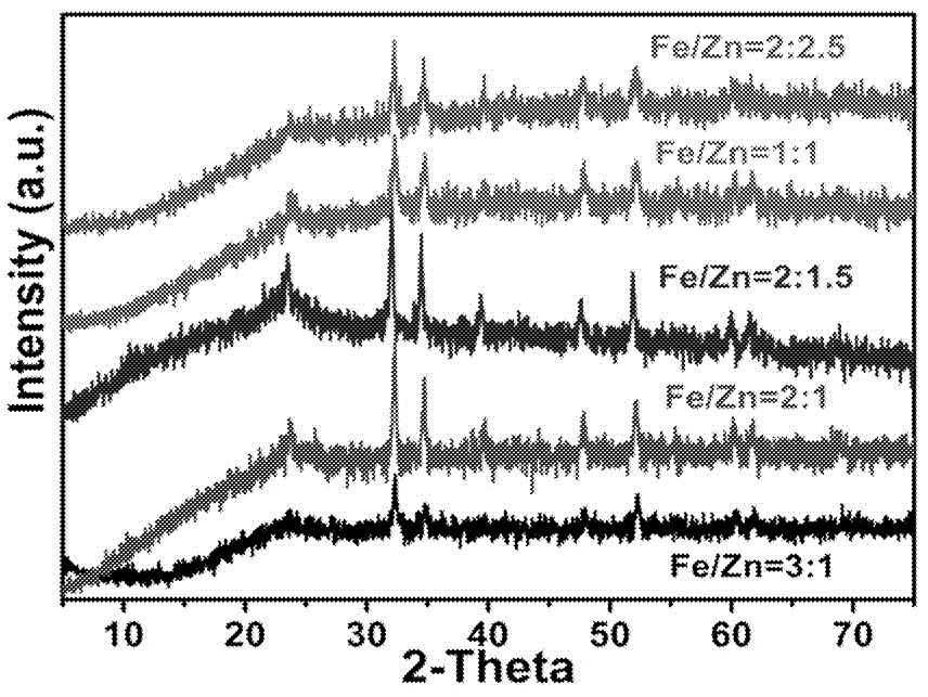 一種Zn摻雜α-Fe2O3/石墨烯氣凝膠復合催化劑的制備方法及其氧化體系和應用