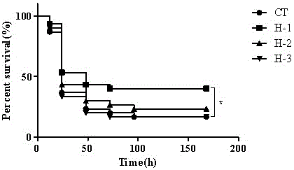 黃河鯉抗菌肽hepcidin基因酵母表達產物及其應用