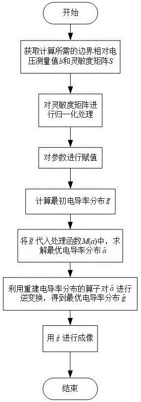 一種提高空間分辨率的成像檢測(cè)方法