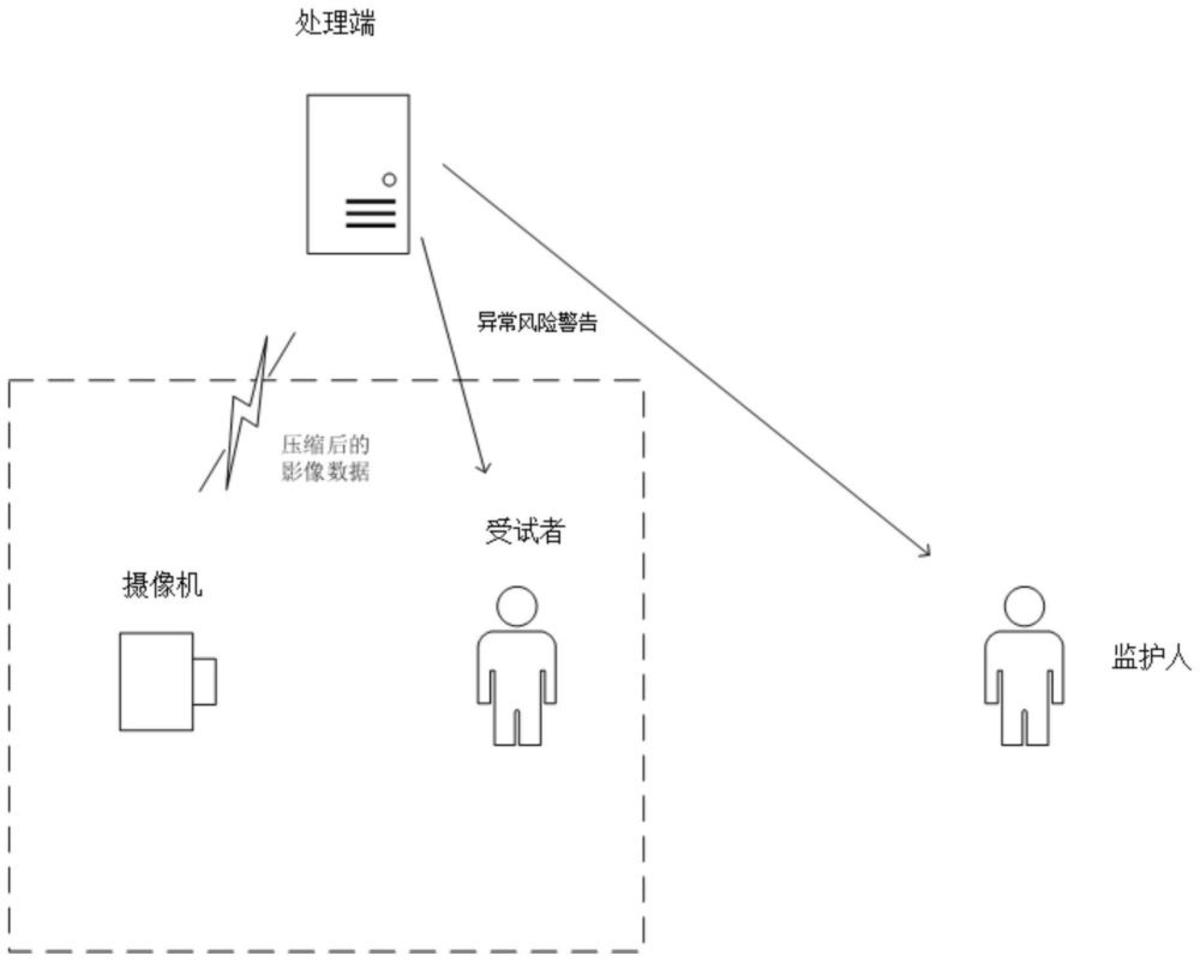 一種基于高維數據的骨質疏松患者健康監測系統