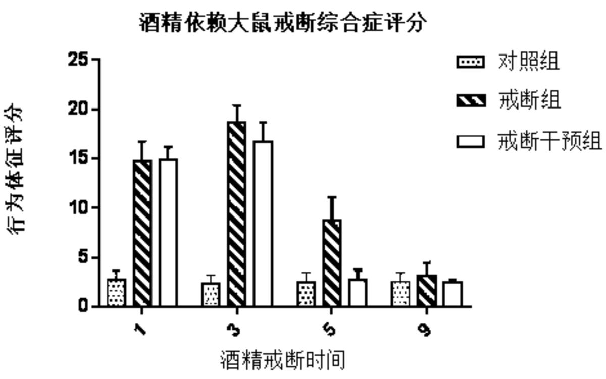 一種用于治療酒精戒斷綜合征的益生菌復(fù)合制劑及其制備方法