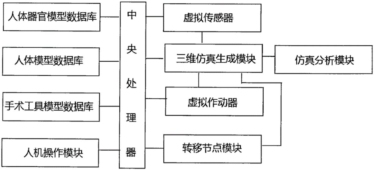 一種人體解剖教學系統