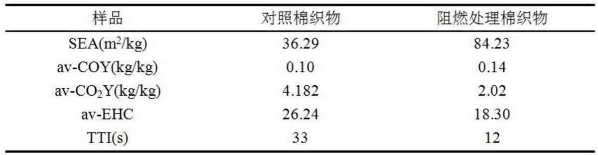 一種阻燃劑及其制備方法和應用