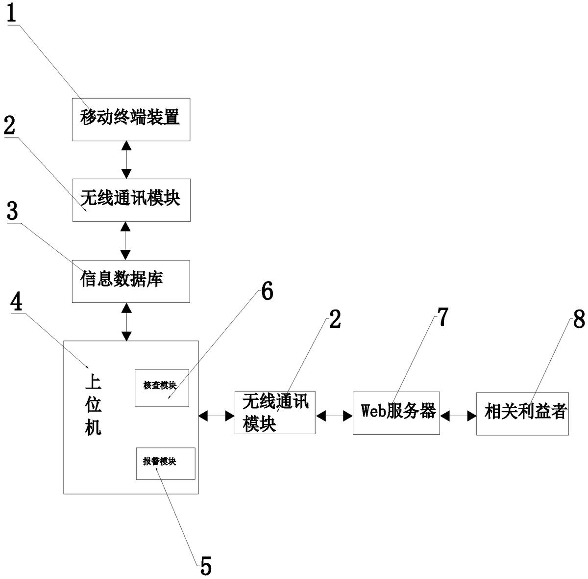 一種社會治理網格化服務管理系統