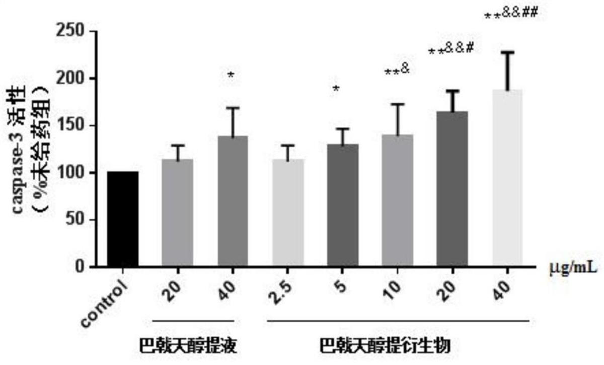 一種巴戟天醇提衍生物及其制備方法和應用