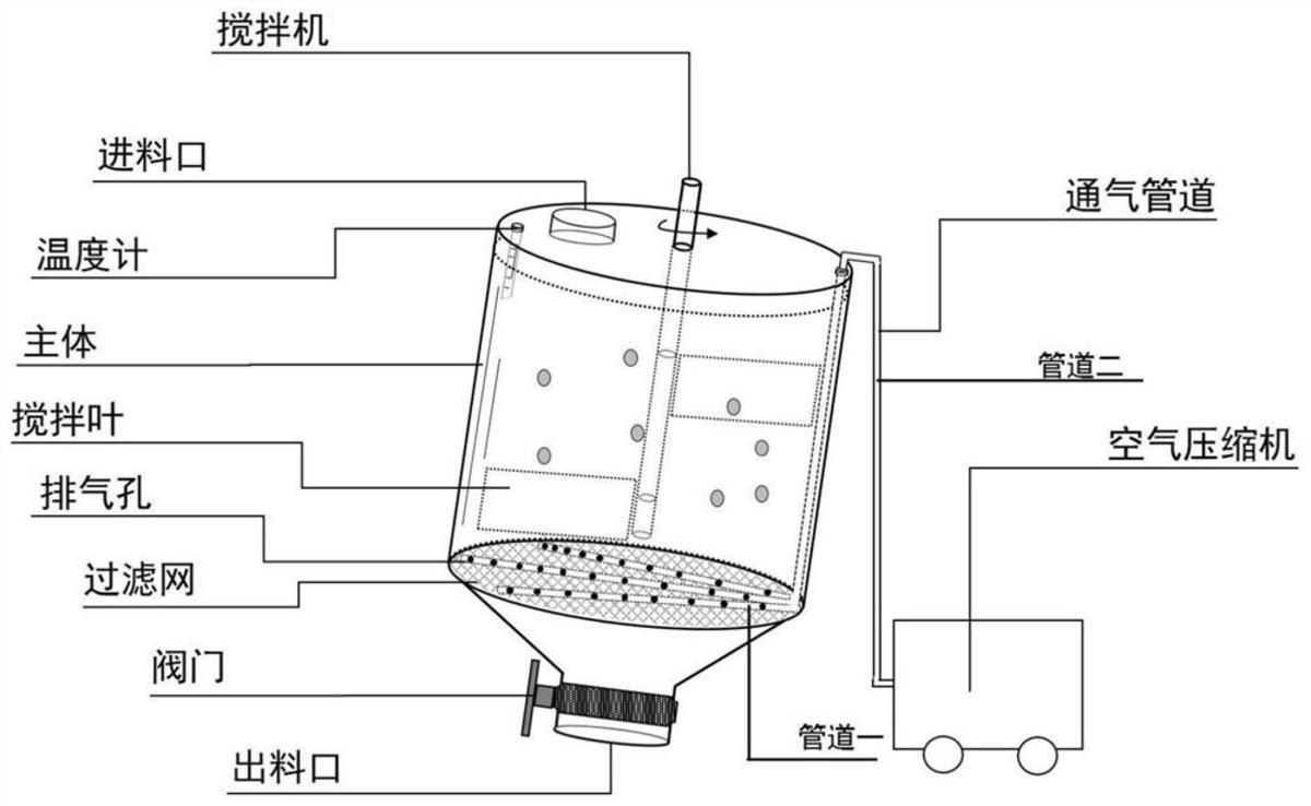 一種利用酵母菌對畜禽糞便進行無害化處理的方法及其應用