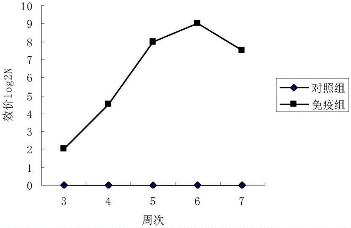 一種嗜水氣單胞菌及維氏氣單胞菌二聯(lián)滅活疫苗及制備方法