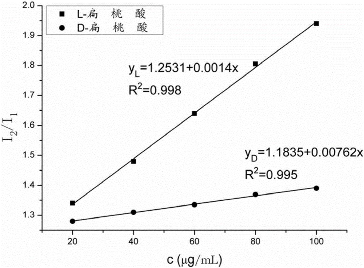 手性熒光傳感器及手性分子檢測方法