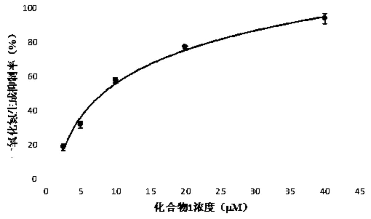 艾葉抗炎有效成分的提取方法和應用