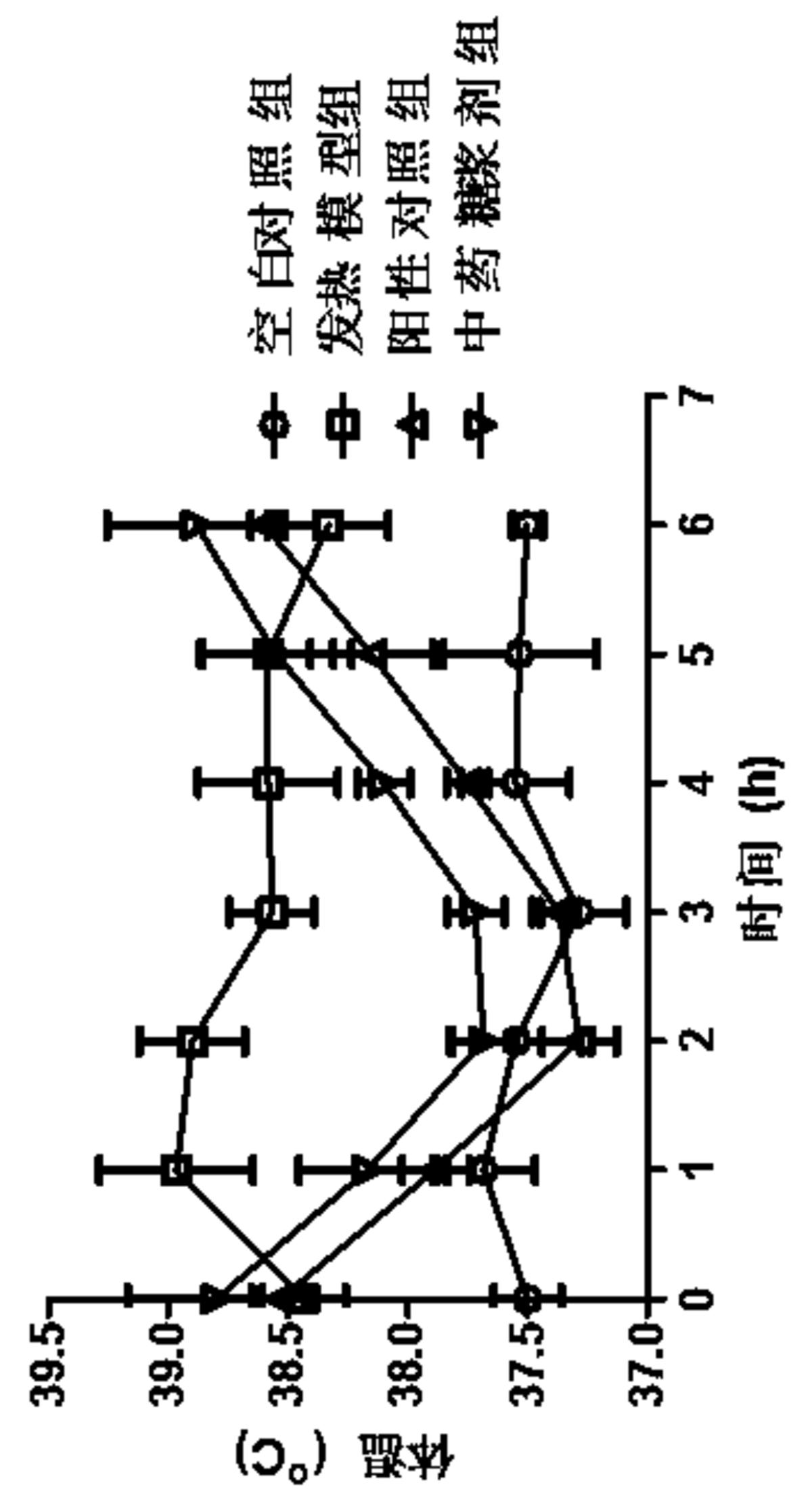 一種具有解熱作用的中藥組合物及其制備方法