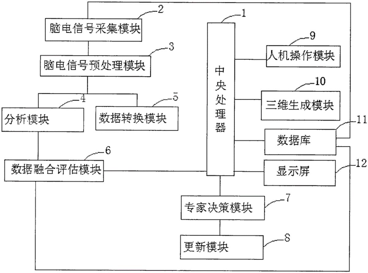 一種基于腦電分析的精神狀態檢測系統