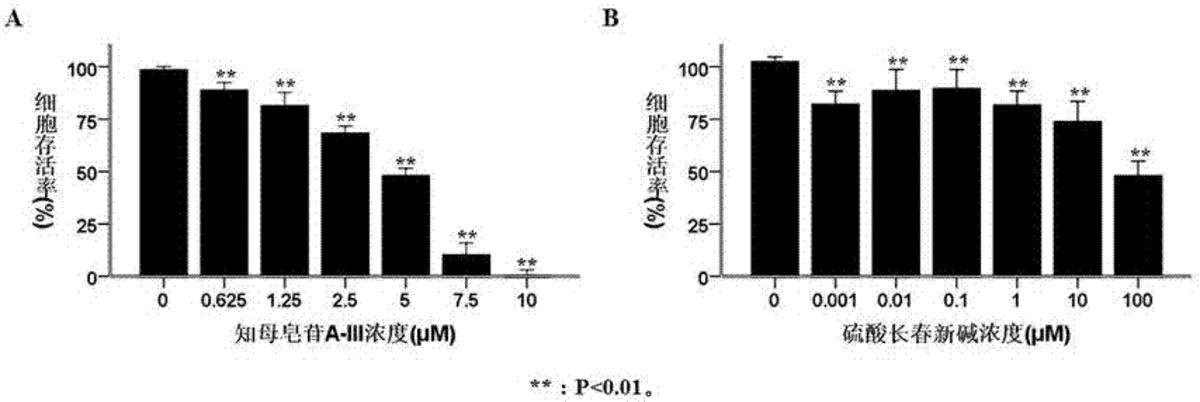 知母皂苷A-III在制備具有抗人橫紋肌肉瘤藥物中的應(yīng)用