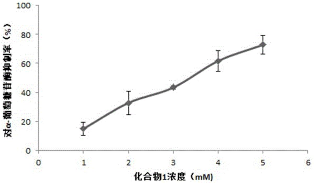 山藥地上部分菲類化合物的提取方法及應用