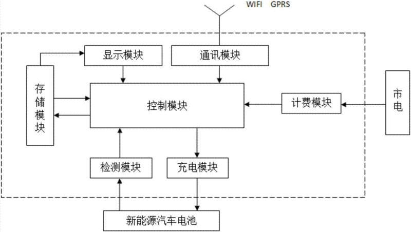 一種新能源充電樁(1)